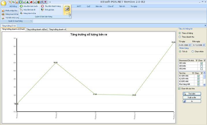 TangtruongdoanhsochartPOS.JPG