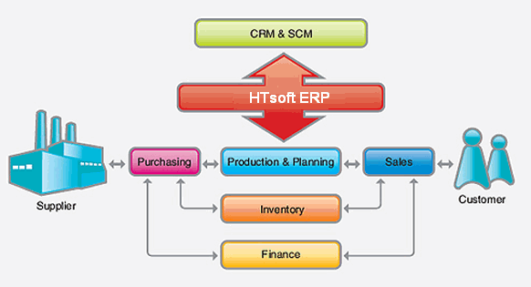 HTsoftERP.gif